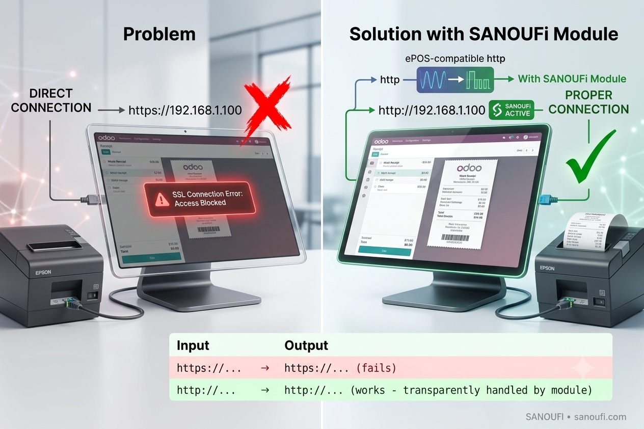 SANOUFi POS ePOS HTTP Fix for odoo 16